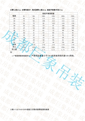 QUY650起重性能表-超起工况塔式副臂  101-150页