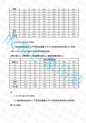 QUY650起重性能表-超起工况塔式副臂  201-250页