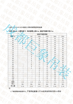 QUY650起重性能表-超起工况塔式副臂  251-300页