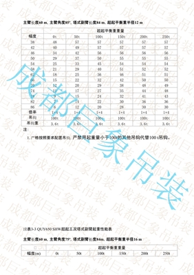 QUY650起重性能表-超起工况塔式副臂 301-350页