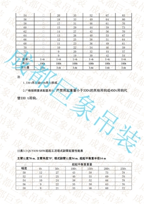 QUY650起重性能表-超起工况塔式副臂 451-500页