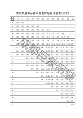 QUY260起重性能总表