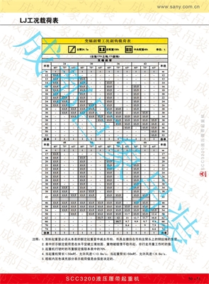 320T履带吊性能表 51-73页