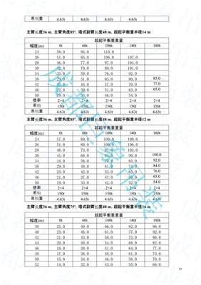 QUY450起重性能表-超起工况 51-100页