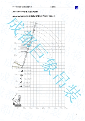 QUY450塔式副臂性能表-标准工况