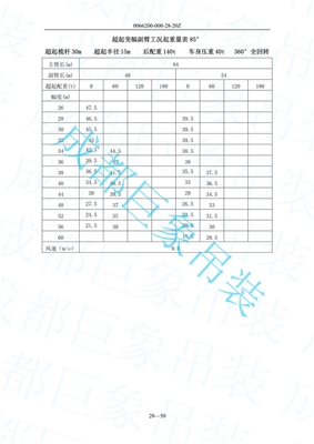 500T履带吊超起变幅副臂起重量 51-100页